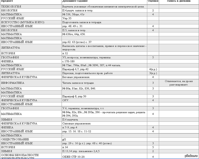 ������� ������ ���������(���� ��� � �������)