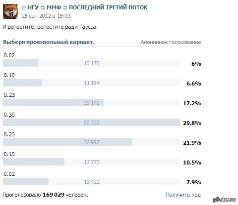 Распределения Гаусса