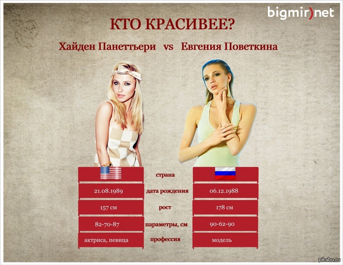 чья девушка "сильнее"