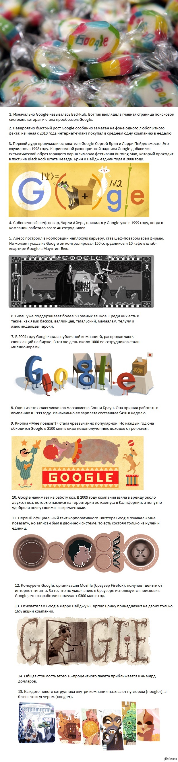 15 малоизвестных фактов про Google. | Пикабу