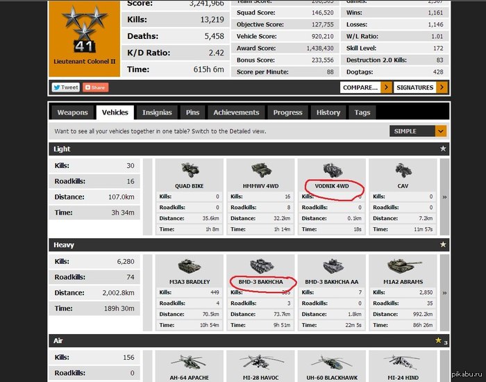 Правильные названия техники