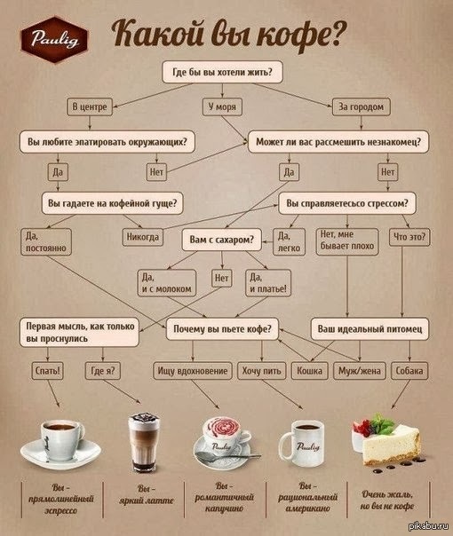 Very interesting. - Coffee, Test