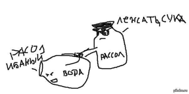 ������ ����������� ����