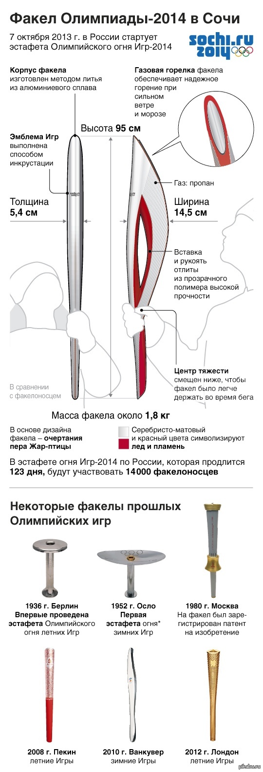 Факел Олимпиады Сочи 2014 | Пикабу