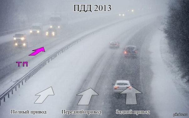 Авторынок журнала журнала. Задний привод прикол. Пдд 2014. Демотиватор полный привод передний и задний. Категории интернета.