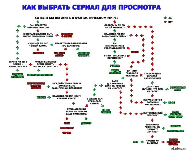 Тест какой жанр тебе подходит. Какой музыкальный инструмент выбрать. Интересные вопросы для анимешников. Тест бродилка. Тест какой жанр тебе подходит.