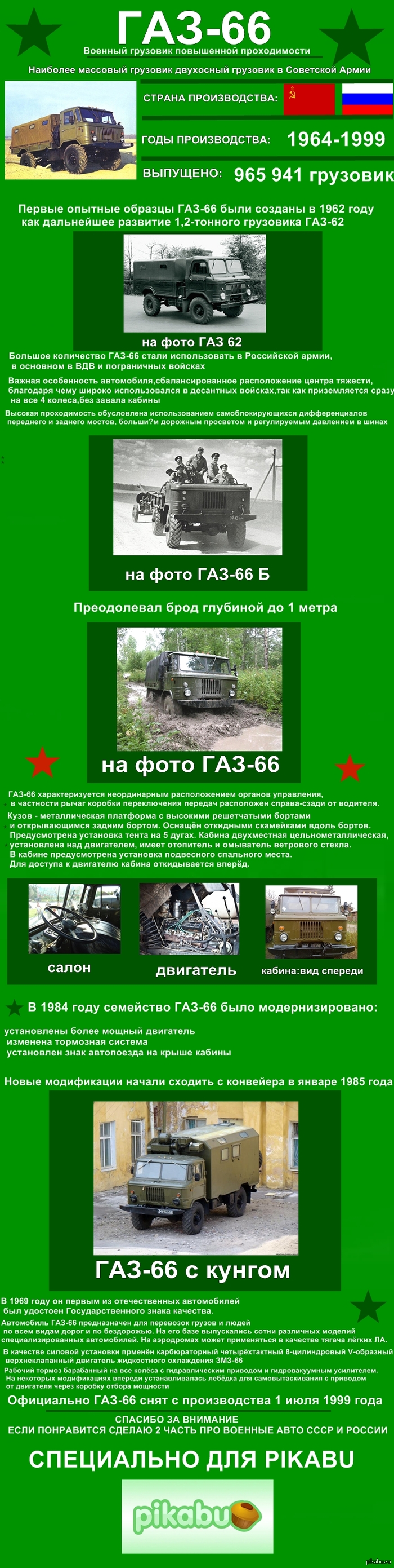 ��������� �������� ���-66