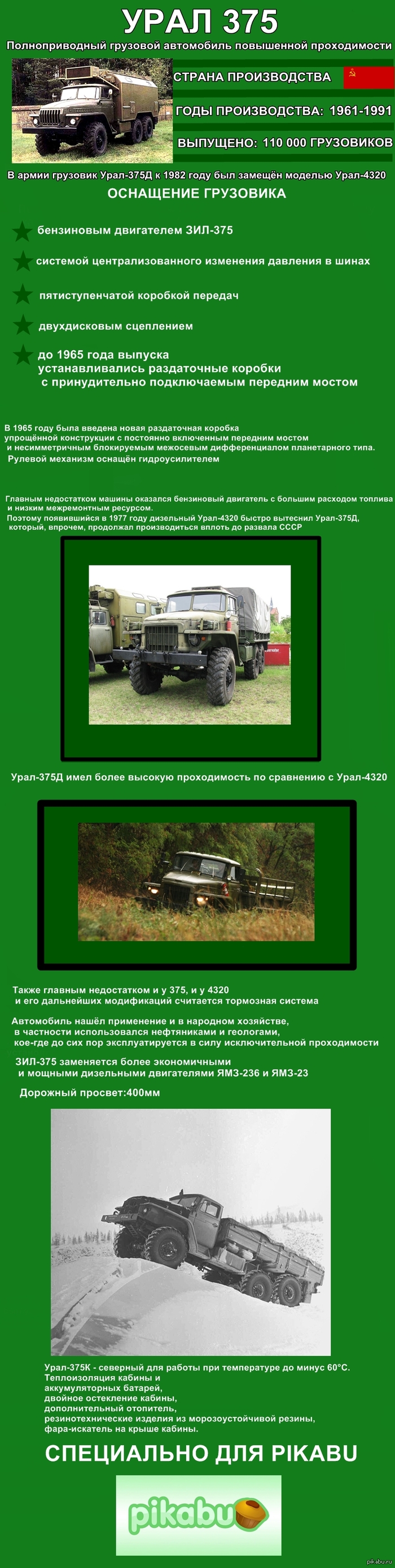 ��������� �������� ����-375