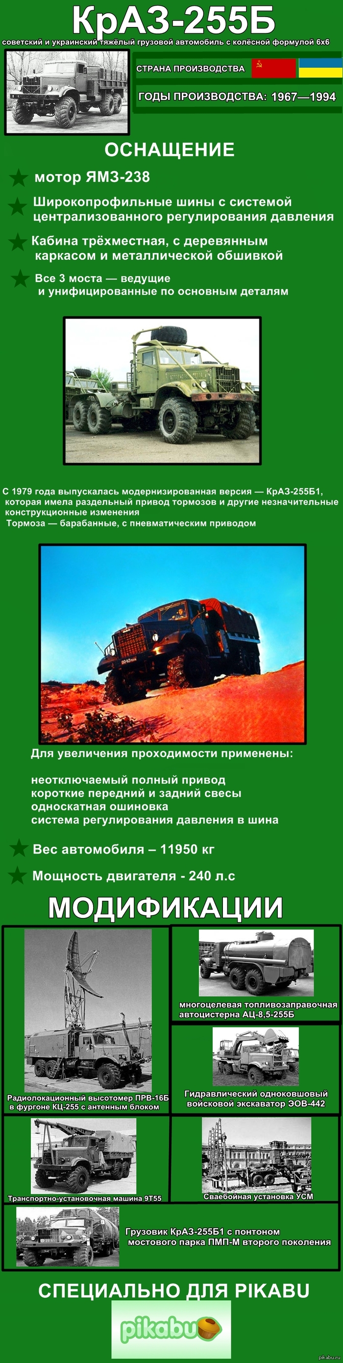 ��������� �������� ����-255