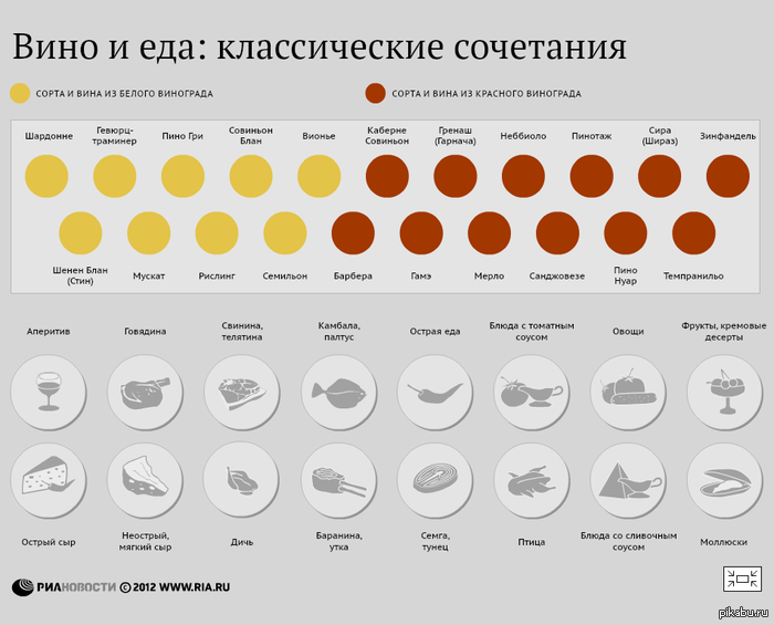   :   http://ria.ru/infografika/20130501/935372367.html       (  )