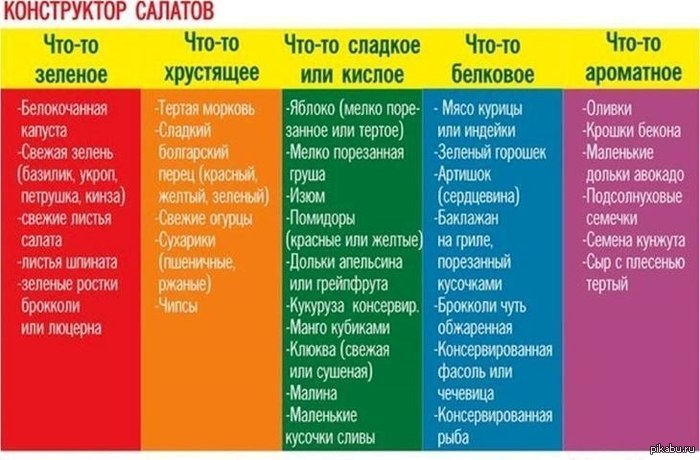 Ингридиенты: Шпинат, морковь, малина, тунец и вонючий сыр с плесенью... Да, пожалуй, этот салат завоюет мировую кухню!