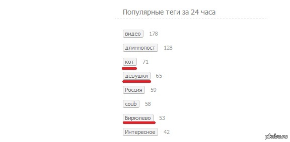 Кто бы сомневался