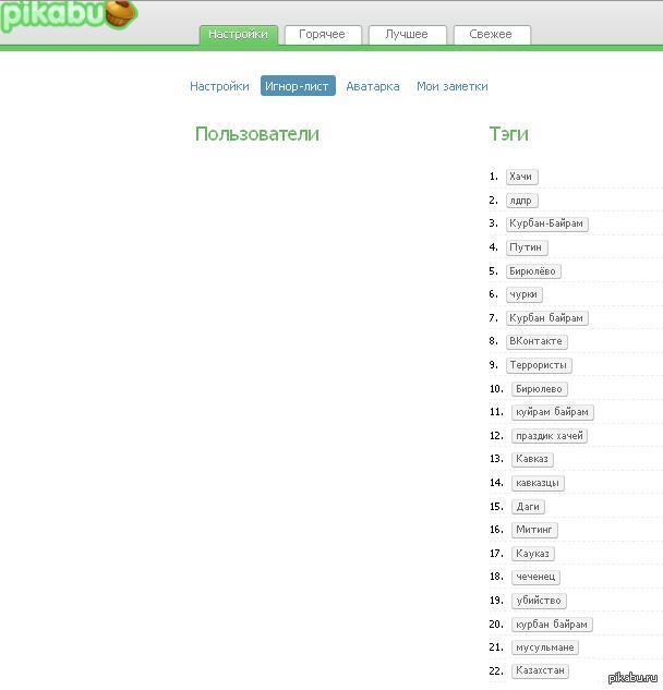 What a wonderful site when you have such an ignore list! - My, After yesterday, Zadolbali