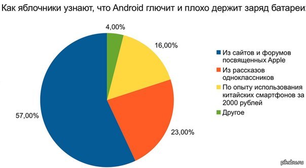 �� ����� ���...