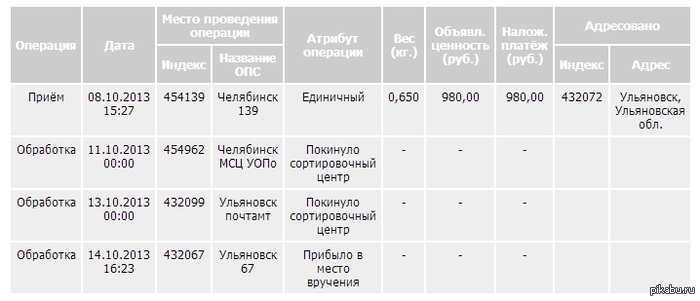заработка больших почта россии первый класс с краснодара в москву обо всех московских