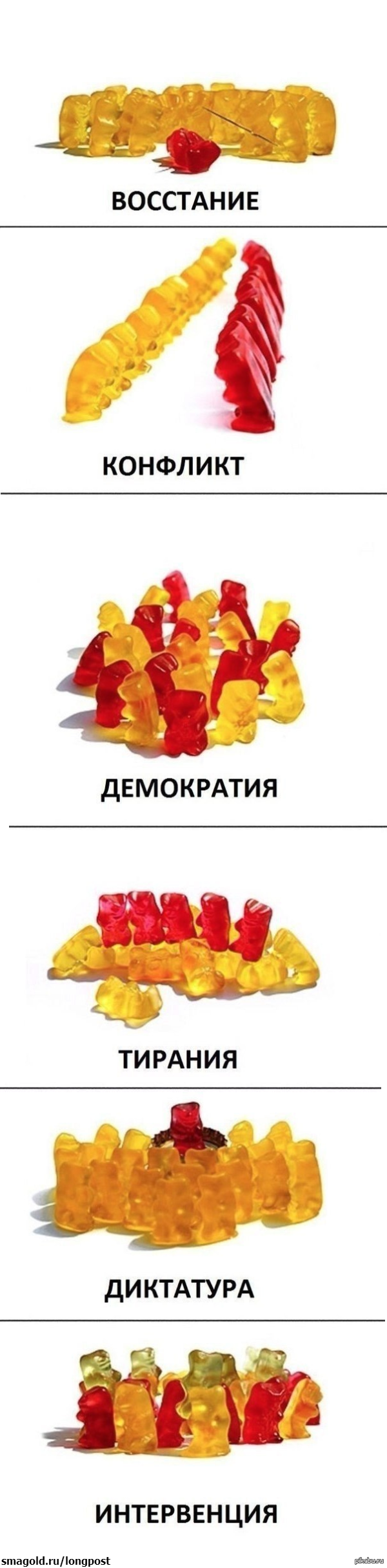 Politics in gummy bears. - Longpost, Gummy bears