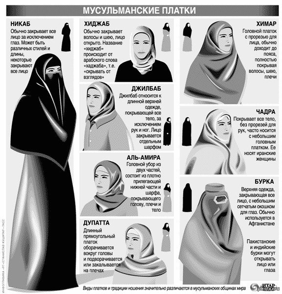 ликбез по женским мусульманских головным уборам