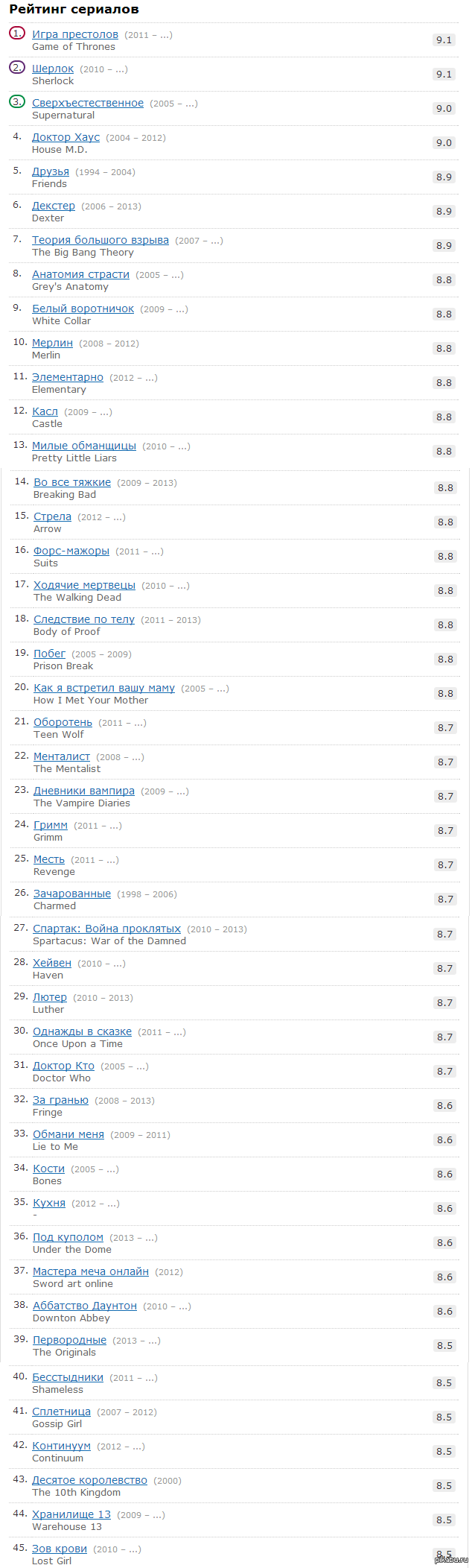 Рейтинг сериалов 2013 | Пикабу