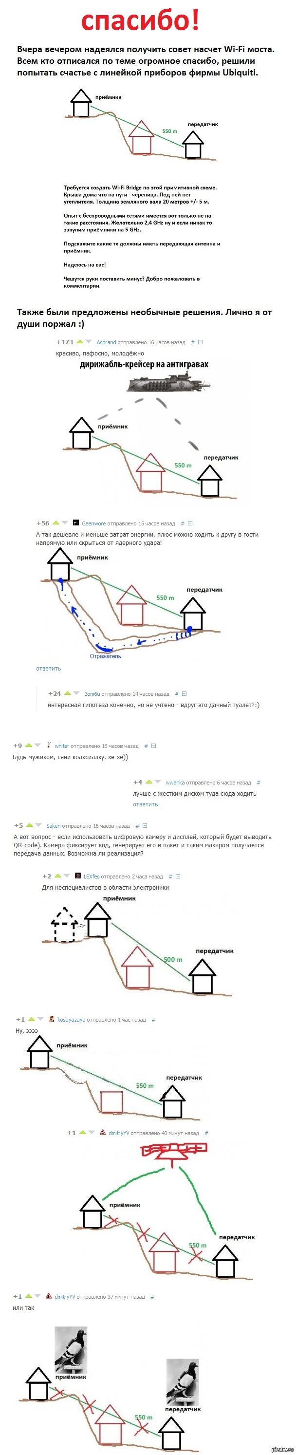 �������� �����: ��������� � ������������ ������.