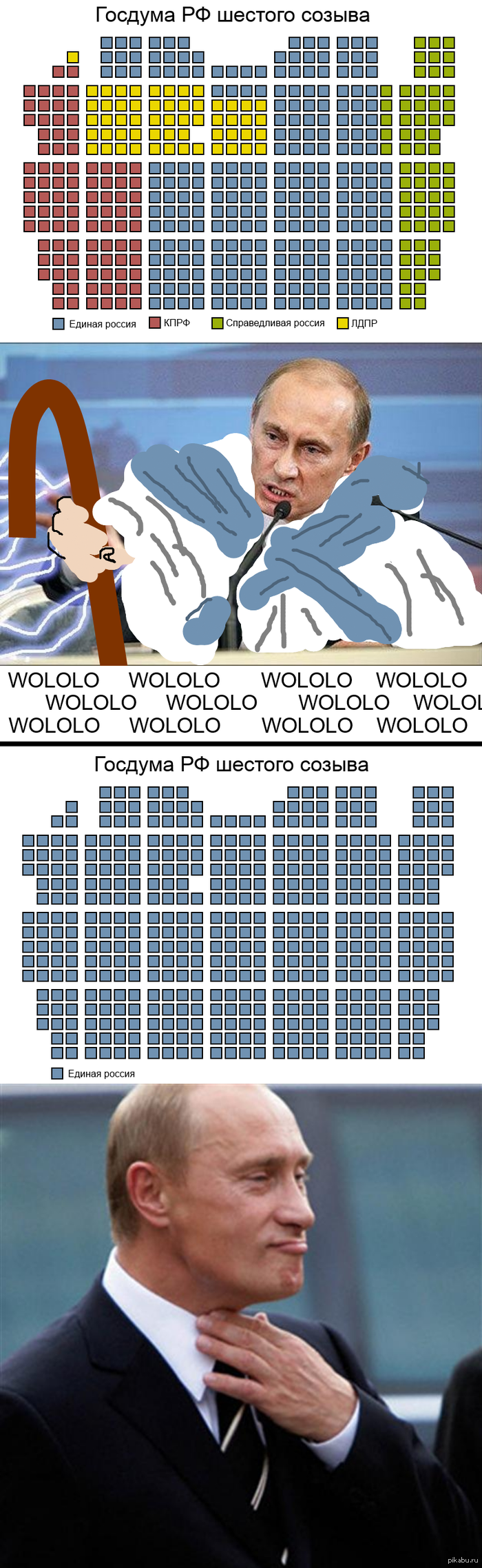 Госдума РФ шестого созыва