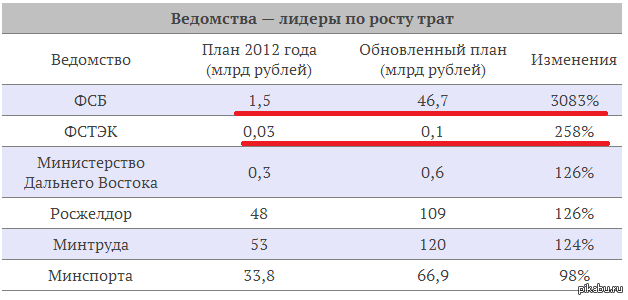 ��������� � ��������������� ������� �� 2014 ���