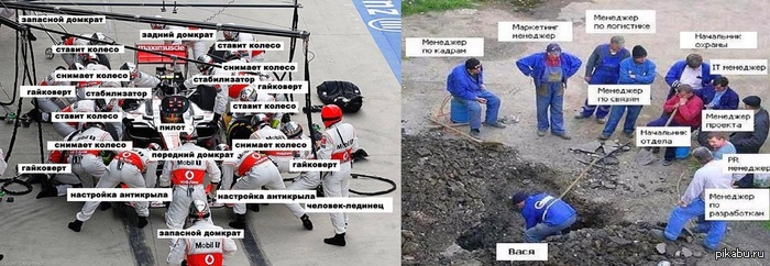 A formula is a formula, but in Russia it's usually like this: D - My, NSFW, Formula 1, Russia