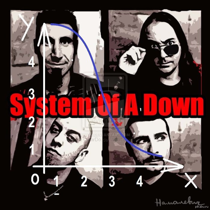 System of a down Пикабу