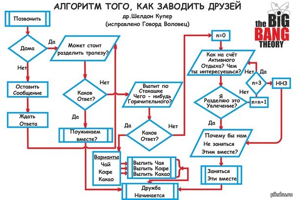 Друг схема. Юмористические алгоритмы. Забавные алгоритмы. Шуточные алгоритмы. Большие алгоритмы.