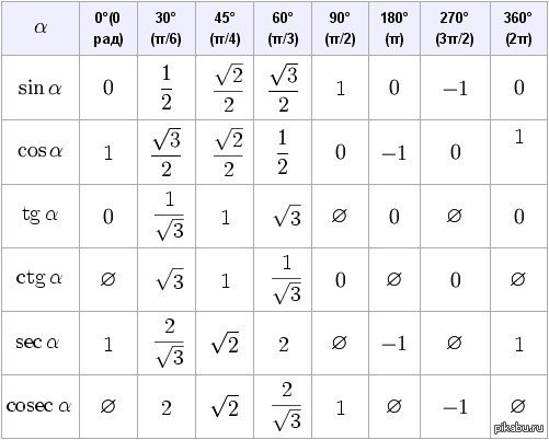 �� ��� ������, �� ������ ��������