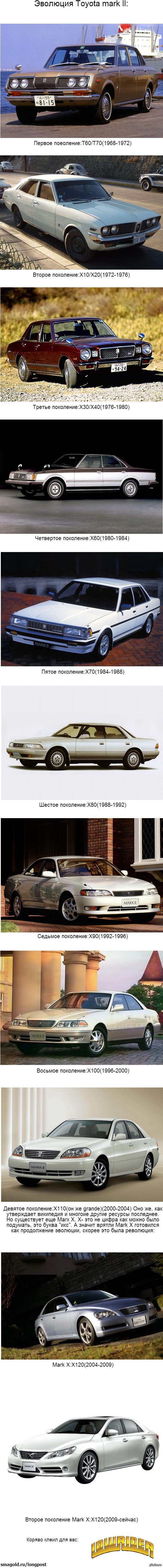 �������� Toyota Mark II