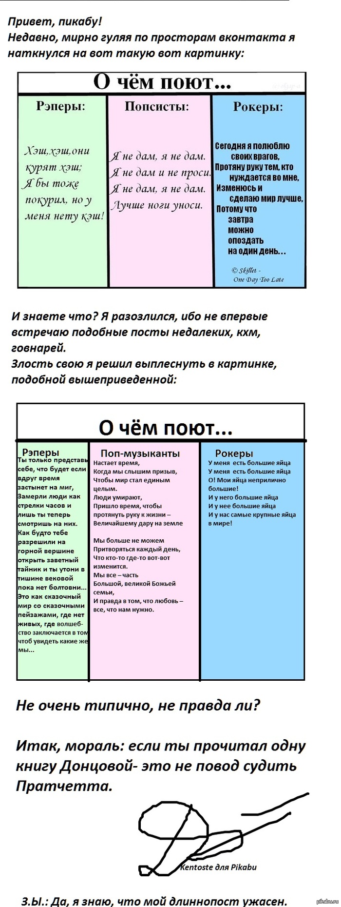 � �������� �������� � ������.