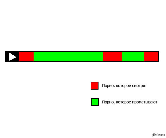 Вредно Ли Порно