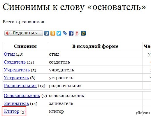 К каждому слову найдите свой синоним. Поделиться синоним. Синоним к слову хотеть. Результат синоним. Хочу синоним.