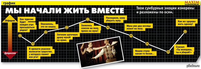 Про совместное проживание