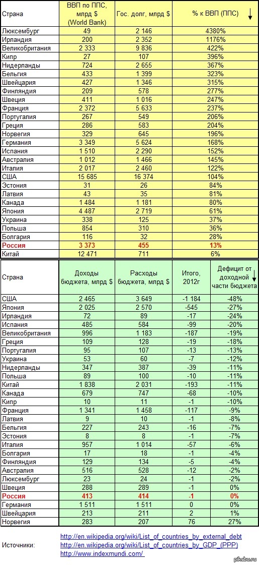 ������������� �� �������