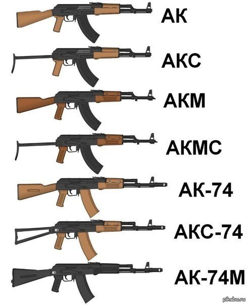 Творения Кала́шникова.