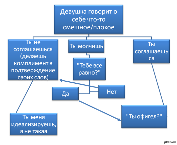 Девушки-это просто