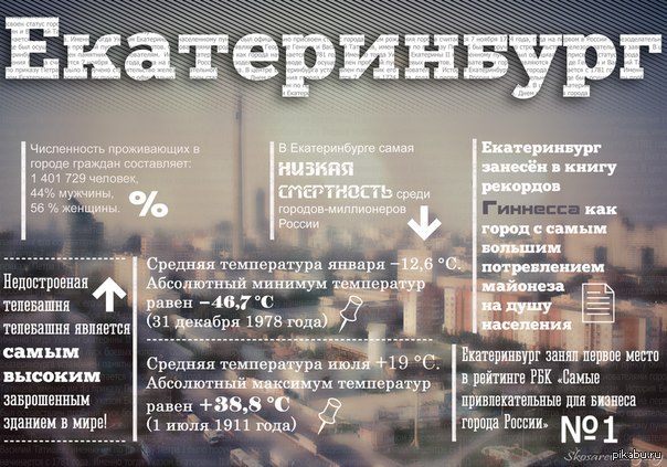 Екатеринбург численность населения. Факты о Екатеринбурге. Интересные факты о Екатеринбурге. Екатеринбург численность. Факты о Екатеринбурге для детей.