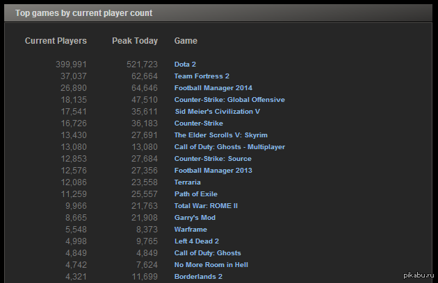   COD Ghosts.  Steam - .