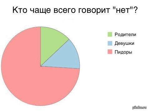 Нет -Пидора ответ | Пикабу