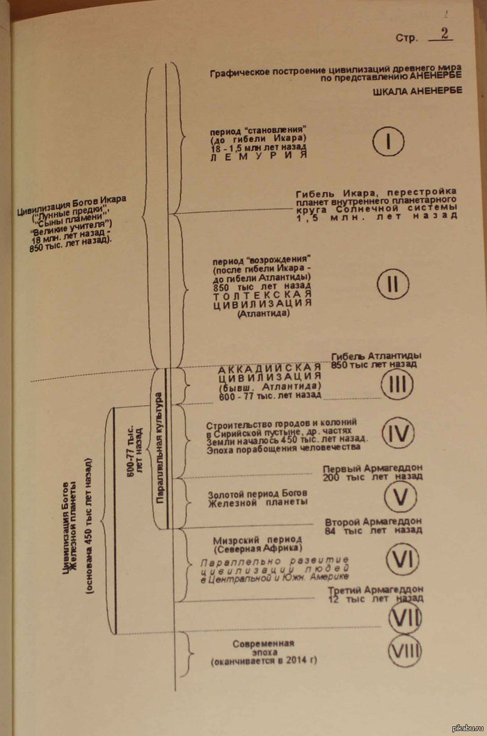 В поисках скрытого от простых обывателей