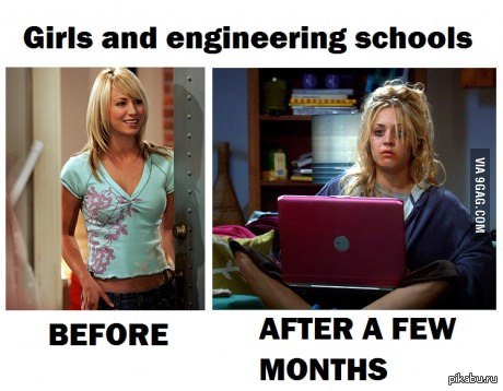 Девочки и инженерные школы