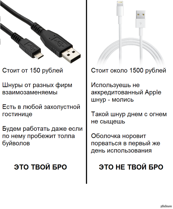 MicroUSB VS Lightning  
