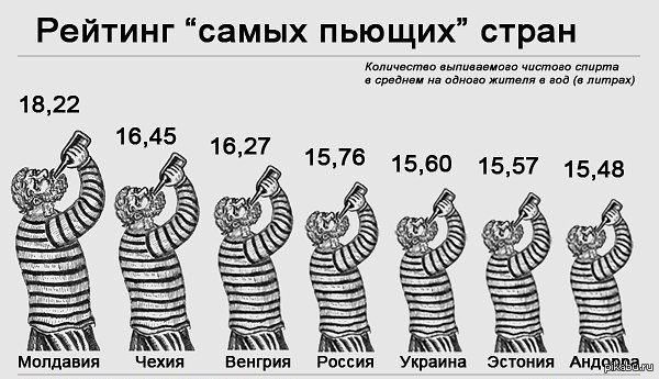 Самая пьющая страна в мире — это Молдавия рекомендации Самая пьющая страна в мире — это Молдавия рекомендации