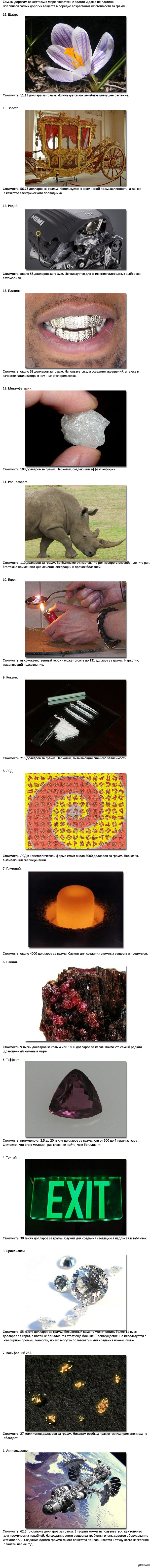 Самые дорогие вещи в мире | Пикабу
