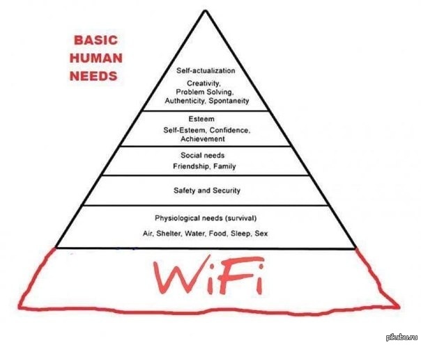 Basic human. Пирамида потребностей по Маслоу. Пирамида Дилтса потребности человека. Пирамида Маслоу расширенная. Пирамида потребностей по Маслоу схема.