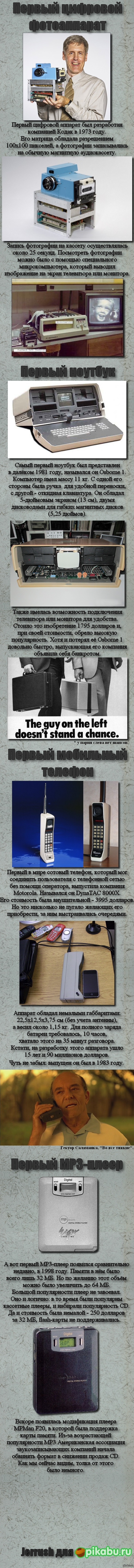 ������ ����������� ���������� (����������)