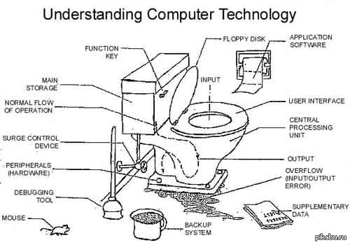 Понимание ПК