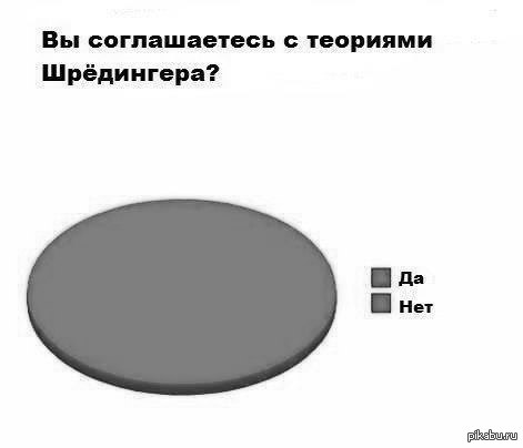 Теория Шрёдингера | Пикабу