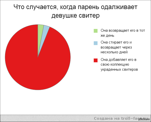 � ��� � ����!